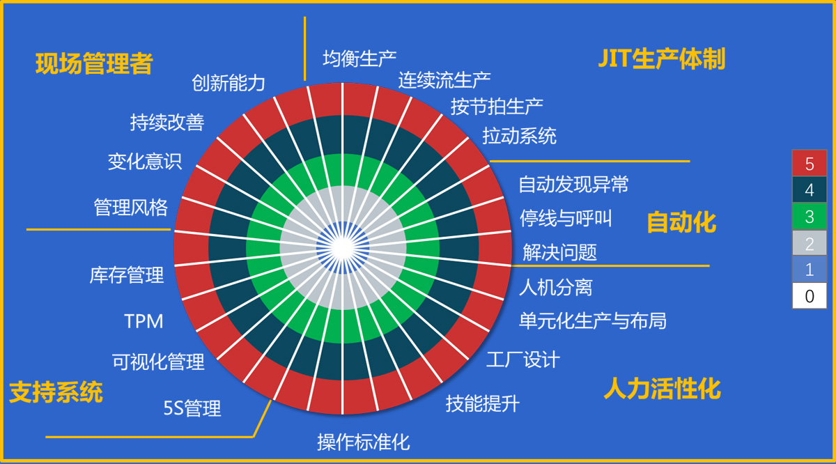 精益管理咨询