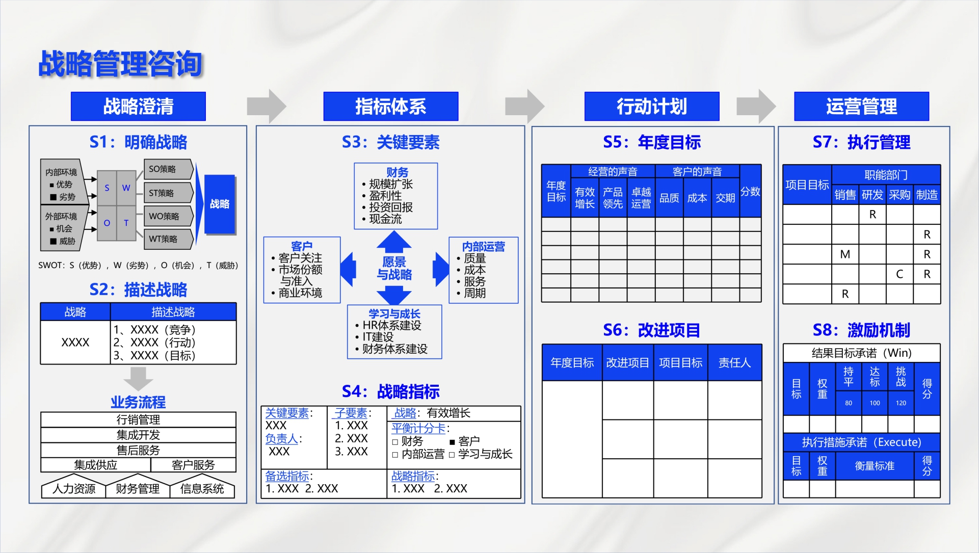 战略管理咨询