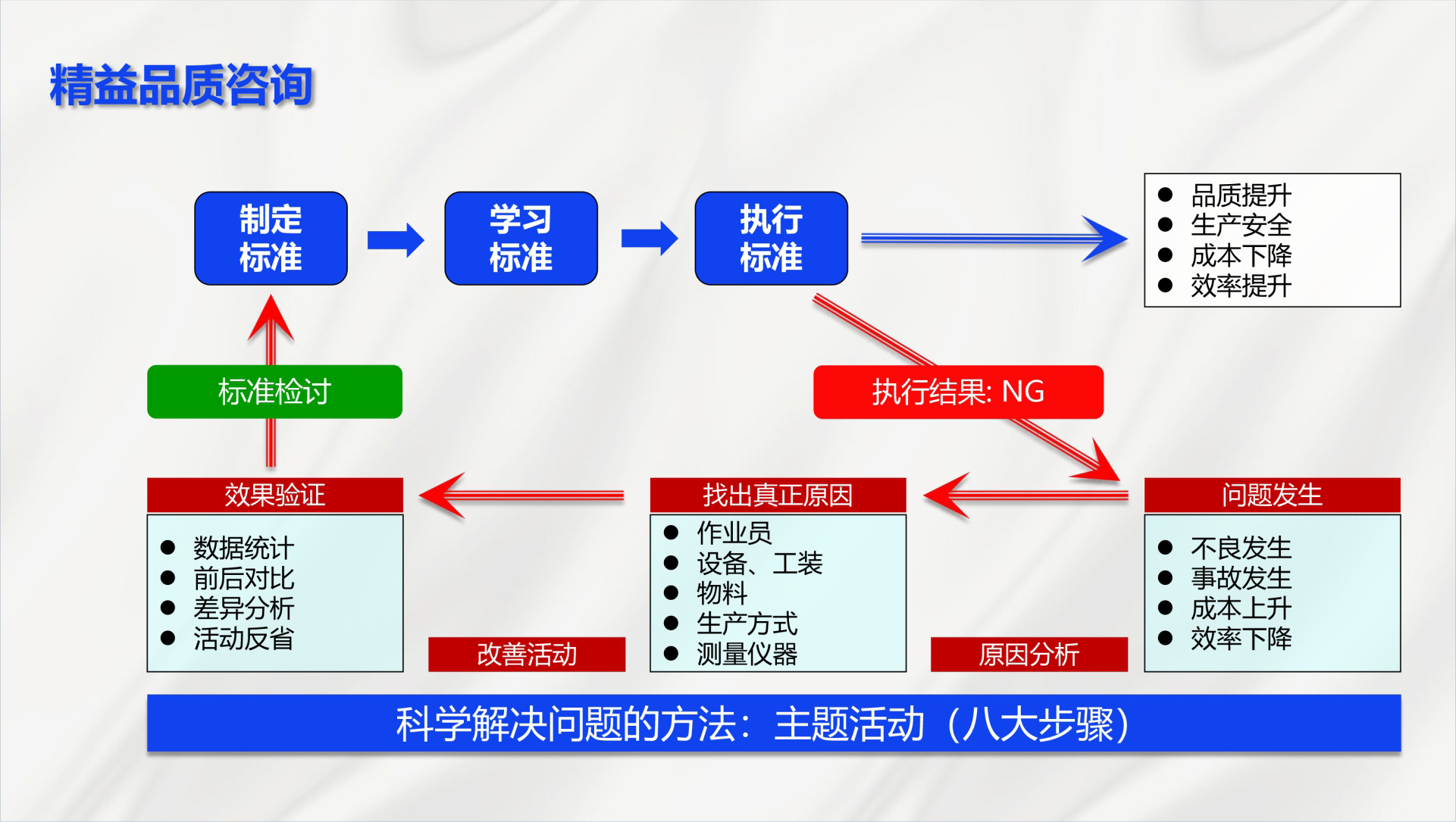 精益品质咨询