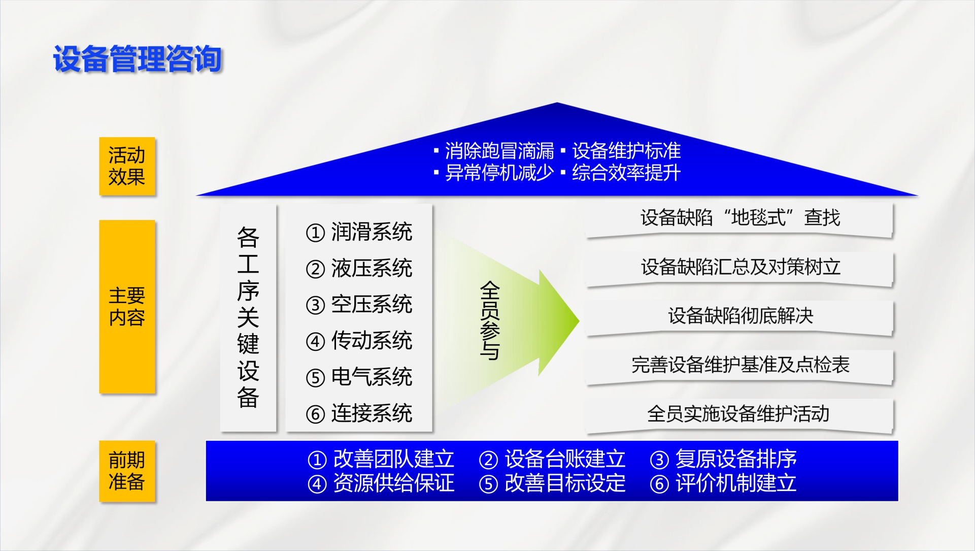 设备管理咨询