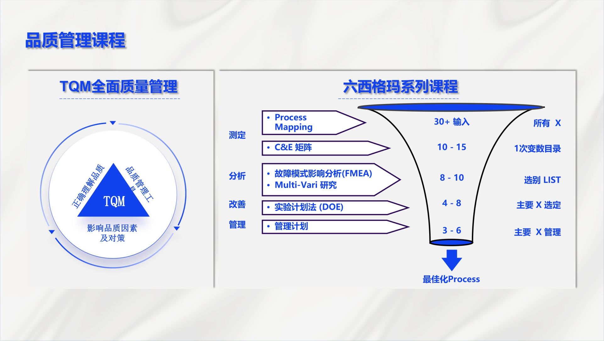 品质管理实战班