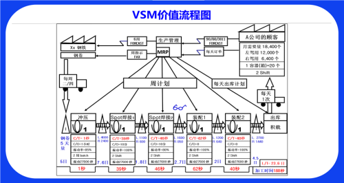 从VSM价值流图看精益生产，凯盛顾问教你打造高效工厂的核心秘籍！