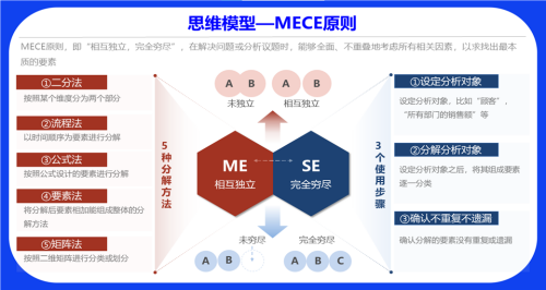 掌握MECE思维，凯盛顾问教你从容应对职场挑战，打造精英分析力！