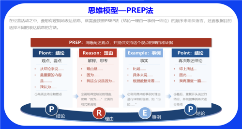 从菜鸟到演讲达人！凯盛顾问揭秘PREP法，让你表达逻辑一清二楚！