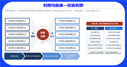 决策不再困扰！凯盛顾问带你掌握利弊均衡法，打造理性决策力！