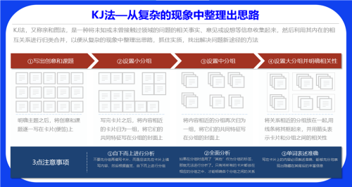 凯盛顾问推荐：用KJ法打造高效团队，挖掘问题背后的真正解决方案！