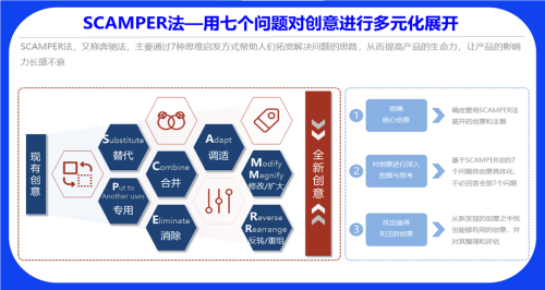 SCAMPER法——凯盛顾问专家为您解读创意多元化的七大路径