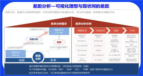 差距分析法——凯盛顾问专家帮您看清现实与理想的差距